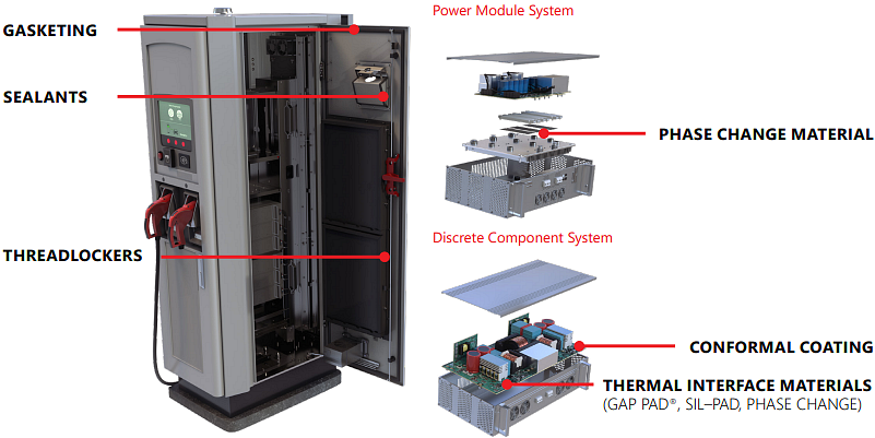 Bergquist Company EV Charging Solutions